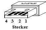 USB-A-Stecker